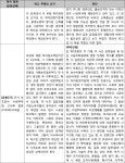 부산고등법원 2019나53443 - CaseNote