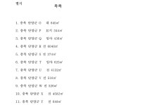 청주지방법원 제천지원 2020가단20889 - CaseNote