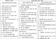 2016-03-0179 | 서울행정법원 2016구합50792 - CaseNote