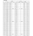 수원지방법원 안양지원 2022가단124367 - CaseNote