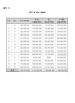 부산고등법원 2024나52123 - CaseNote