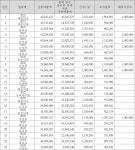 유한회사 금호리테일 라인점 | 공정거래위원회 의결2026-043 - CaseNote