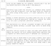 공정거래위원회 의결2024-068 - CaseNote