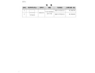 부산지방법원 동부지원 2025가단6563 - CaseNote