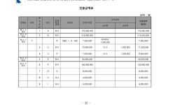 2021-03-0066-1 - 5796 | 서울중앙지방법원 2021가합596627 - CaseNote