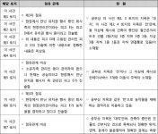 수원지방법원 안양지원 2018가합103049 - CaseNote