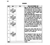 부산지방법원 2024가단322040 - CaseNote