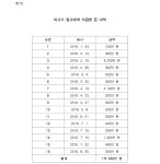 광주지방법원 해남지원 2021가단200003 - CaseNote