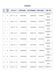 수원지방법원 2024노1542 - CaseNote