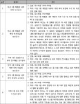광주지방법원 해남지원 2019가합3275 - CaseNote