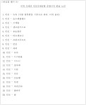 공정거래위원회 의결2024-364 - CaseNote