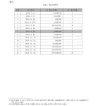 부산지방법원 동부지원 2019가합106490 - CaseNote