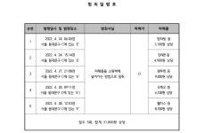 서울북부지방법원 2022고단1451, 2022고단1695(병합) - CaseNote