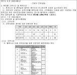 대전고등법원 2015누10405 - CaseNote
