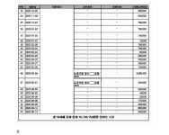 대전지방법원 서산지원 2024고단81, 106(병합) - CaseNote