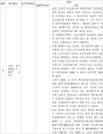 춘천지방법원 2021가소98 - CaseNote