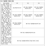 수원지방법원 성남지원 2020가합411492 - CaseNote