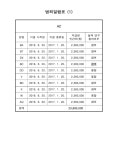 서울중앙지방법원 2019고단3200, 7550(병합) - CaseNote