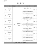대전지방법원 공주지원 2022고단42, 99(병합), 183(병합), 215(병합) - CaseNote