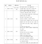 대구지방법원 김천지원 2022고정169 - CaseNote