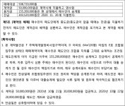 부산고등법원 2021나58823 - CaseNote