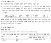 서울고등법원 2020누44772 - CaseNote
