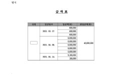서울남부지방법원 2023가단222493 - CaseNote