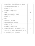 부산지방법원 동부지원 2024가단104385 - CaseNote