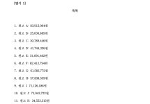 서울남부지방법원 2022가합107914 - CaseNote