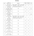 춘천지방법원 2023고단936, 2024고단92(병합), 2024고단96(병합) - CaseNote