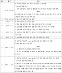 수원지방법원 여주지원 2018고합86, 2019고합44(병합), 2019초기122 - CaseNote