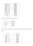 대구지방법원 안동지원 2023가단32351(본소), 2023가단35251(반소) - CaseNote
