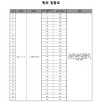 춘천지방법원 강릉지원 2021노195 - CaseNote