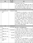 서울고등법원 2021나2010713 - CaseNote