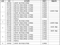 서울고등법원 2020노843 - CaseNote