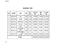 수원지방법원 안양지원 2023가단102937 - CaseNote
