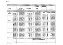 부산지방법원 서부지원 2021가단113490(본소), 2022가단106444(반소) - CaseNote