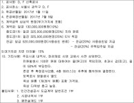 서울중앙지방법원 2018가합555053(본소), 2019가합586993(반소) - CaseNote
