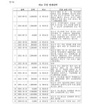 서울남부지방법원 2024가단290943 - CaseNote