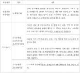 공정거래위원회 의결2024-106 - CaseNote