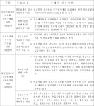 공정거래위원회 의결2024-106 - CaseNote