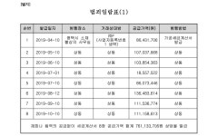 수원지방법원 평택지원 2022고합198, 2023고합264(병합) - CaseNote