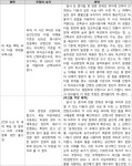 서울서부지방법원 2022가합34329 - CaseNote