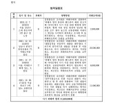 의정부지방법원 남양주지원 2022고단936, 2023고단85(병합) - CaseNote