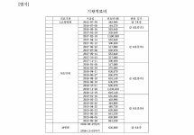 대전지방법원 2019나104318(본소), 2019나104325(반소) - CaseNote
