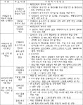 공정거래위원회 의결2022-275 - CaseNote