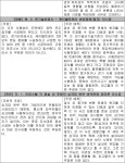 수원지방법원 성남지원 2020가합412006 - CaseNote