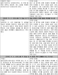 수원지방법원 성남지원 2020가합412006 - CaseNote