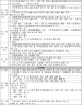 수원지방법원 성남지원 2020가합412006 - CaseNote
