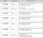 청주지방법원 2020가단33841 - CaseNote